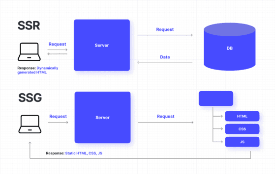 SSR vs. SSG